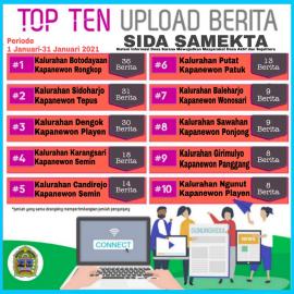 BERITA KALURAHAN  1 - 31 Januari 2021.